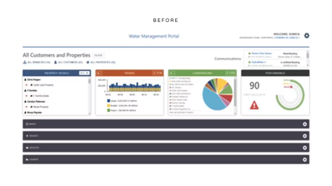 Water Management IoT - Image 1