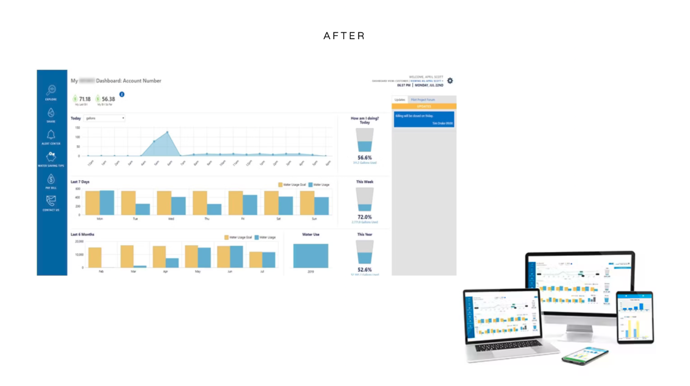 Water Management IoT - Image 2